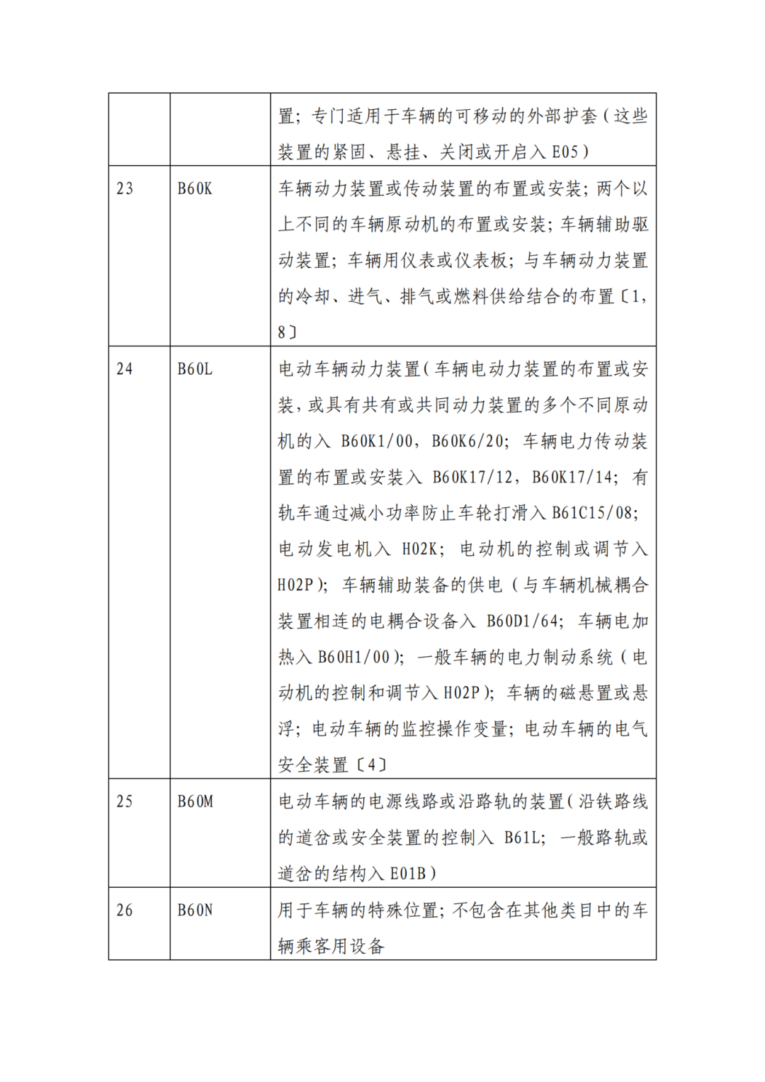 因分类号不符合未进入预审通道的专利申请，可再次递交申请 | 附最新分类号表