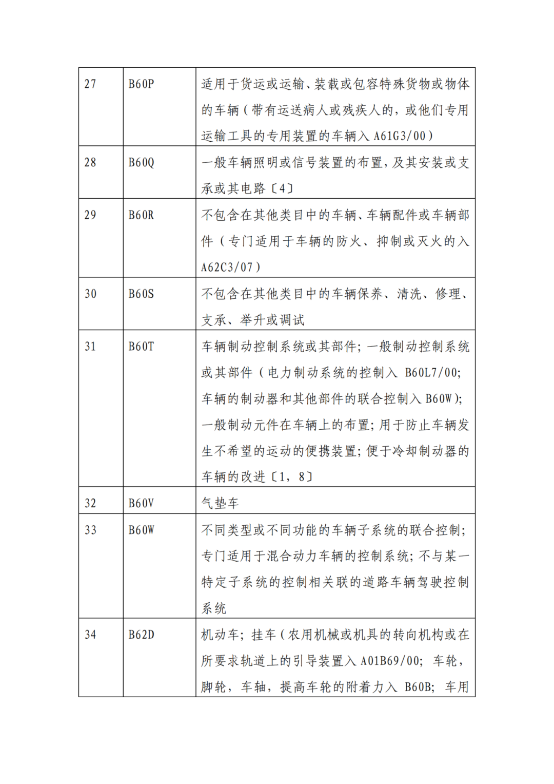 因分类号不符合未进入预审通道的专利申请，可再次递交申请 | 附最新分类号表