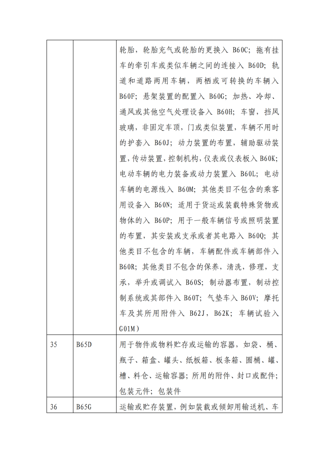 因分类号不符合未进入预审通道的专利申请，可再次递交申请 | 附最新分类号表