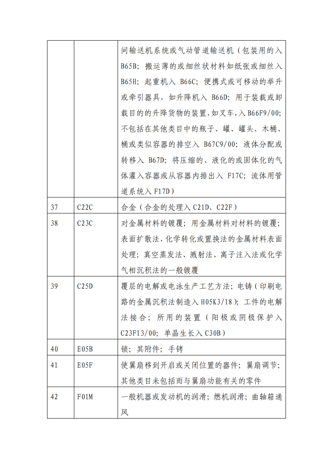 因分类号不符合未进入预审通道的专利申请，可再次递交申请 | 附最新分类号表