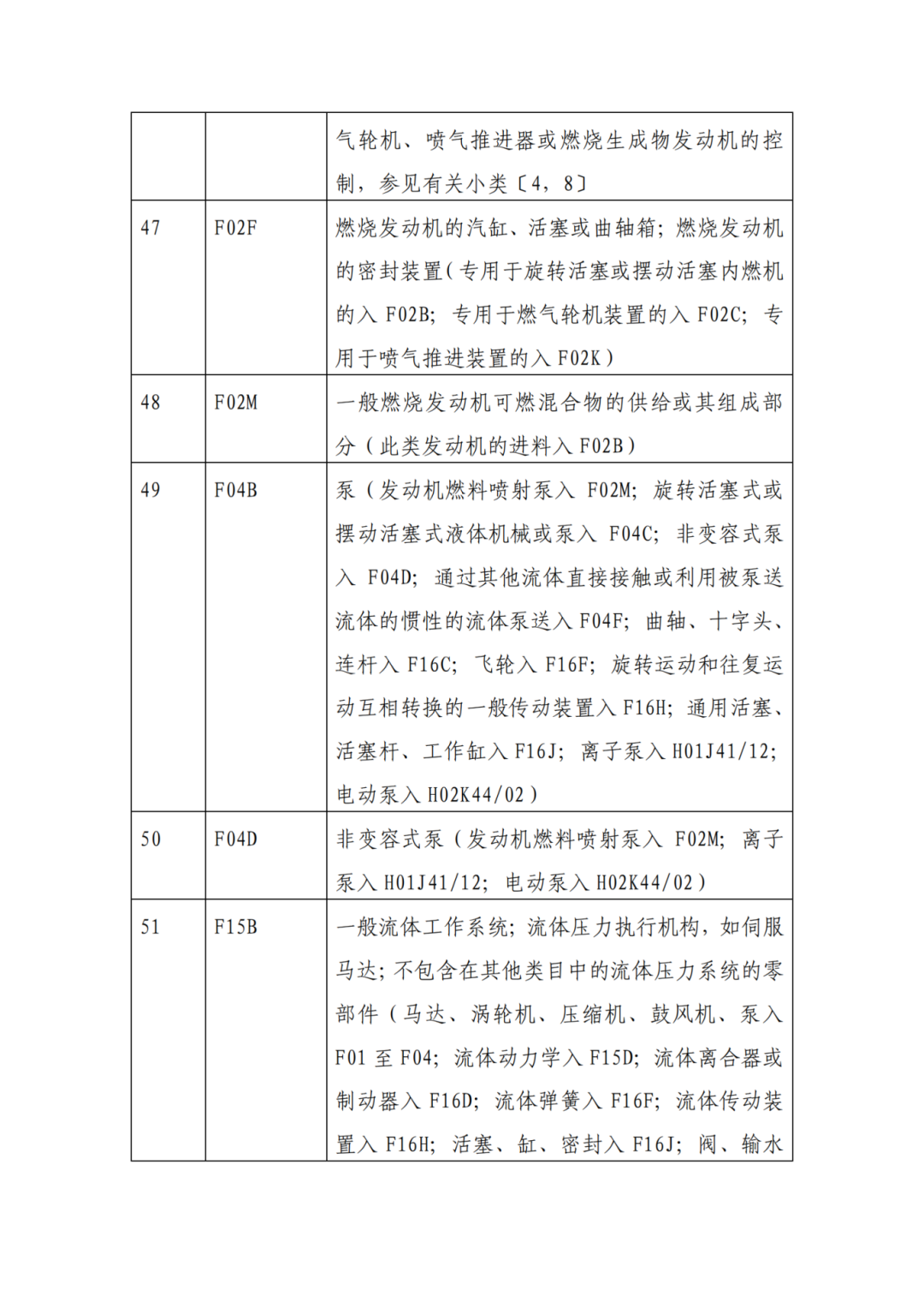因分类号不符合未进入预审通道的专利申请，可再次递交申请 | 附最新分类号表