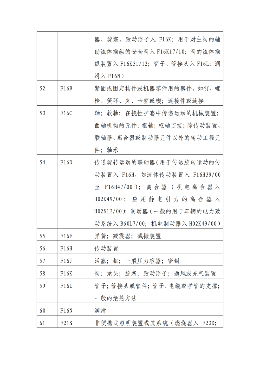 因分类号不符合未进入预审通道的专利申请，可再次递交申请 | 附最新分类号表