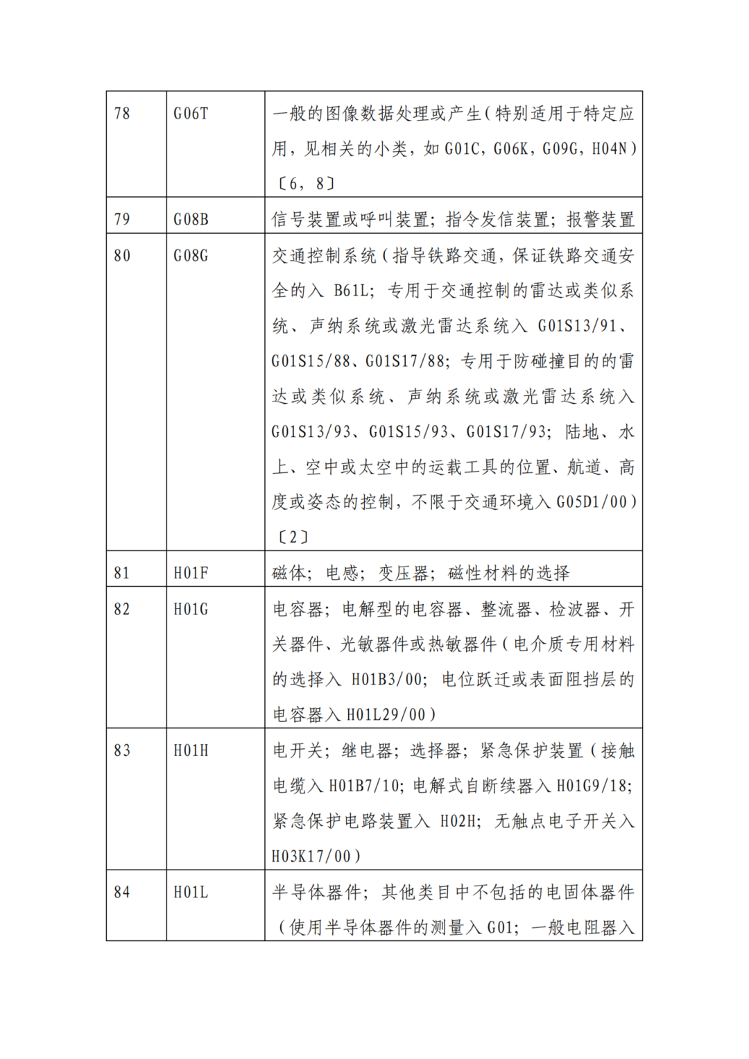 因分类号不符合未进入预审通道的专利申请，可再次递交申请 | 附最新分类号表
