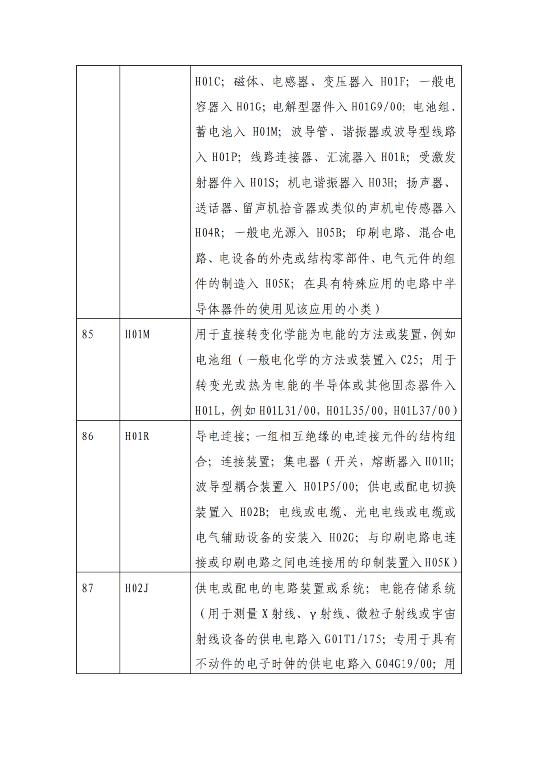 因分类号不符合未进入预审通道的专利申请，可再次递交申请 | 附最新分类号表