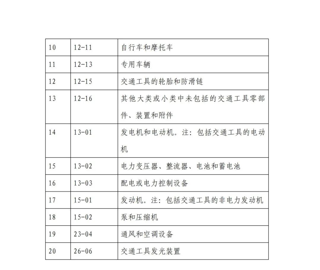因分类号不符合未进入预审通道的专利申请，可再次递交申请 | 附最新分类号表