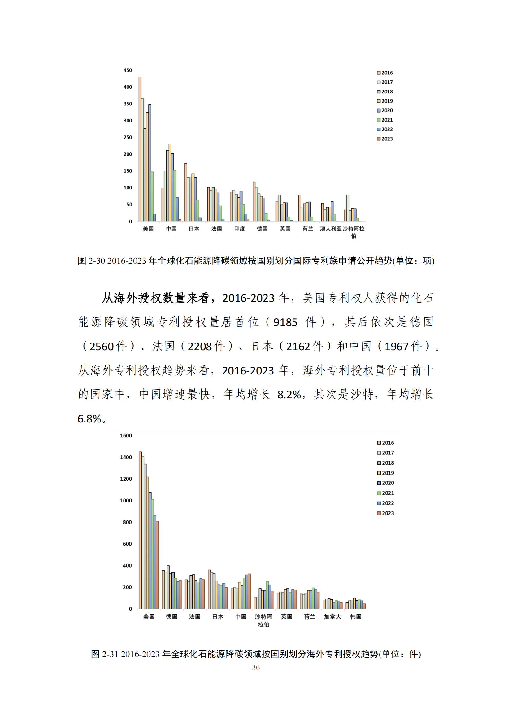 《绿色低碳专利统计分析报告（2024）》中英文版全文发布！