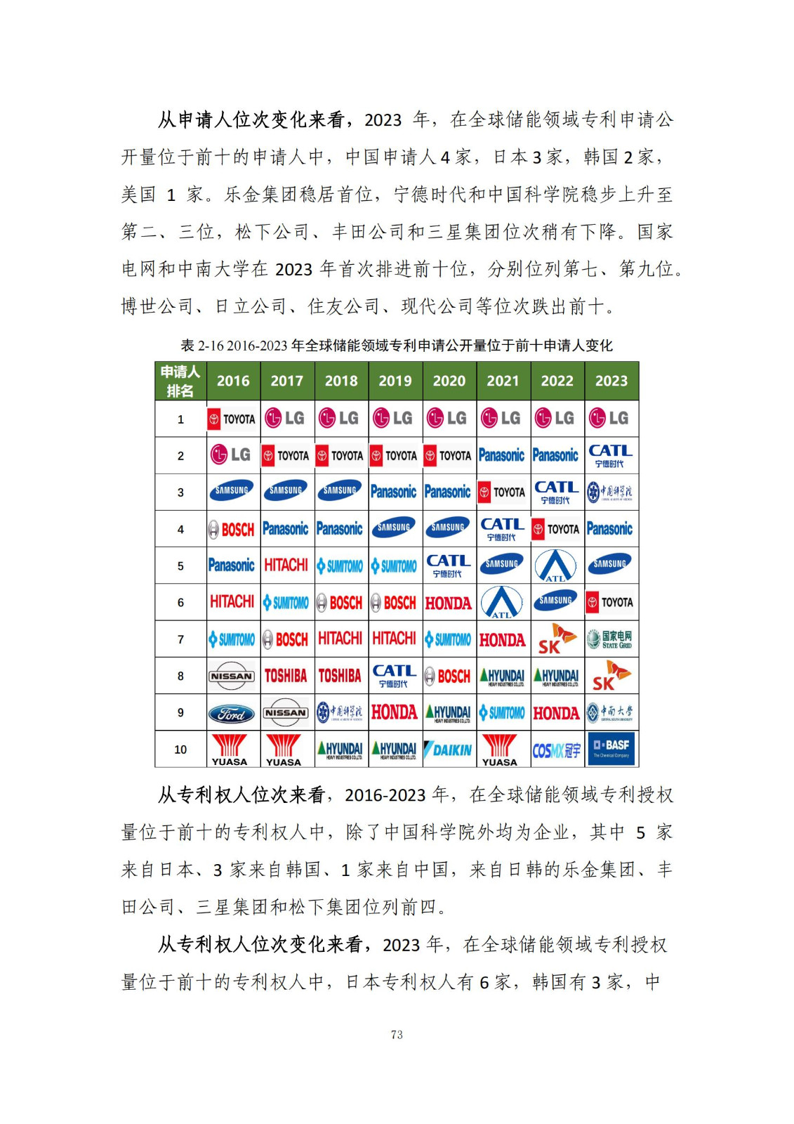 《绿色低碳专利统计分析报告（2024）》中英文版全文发布！