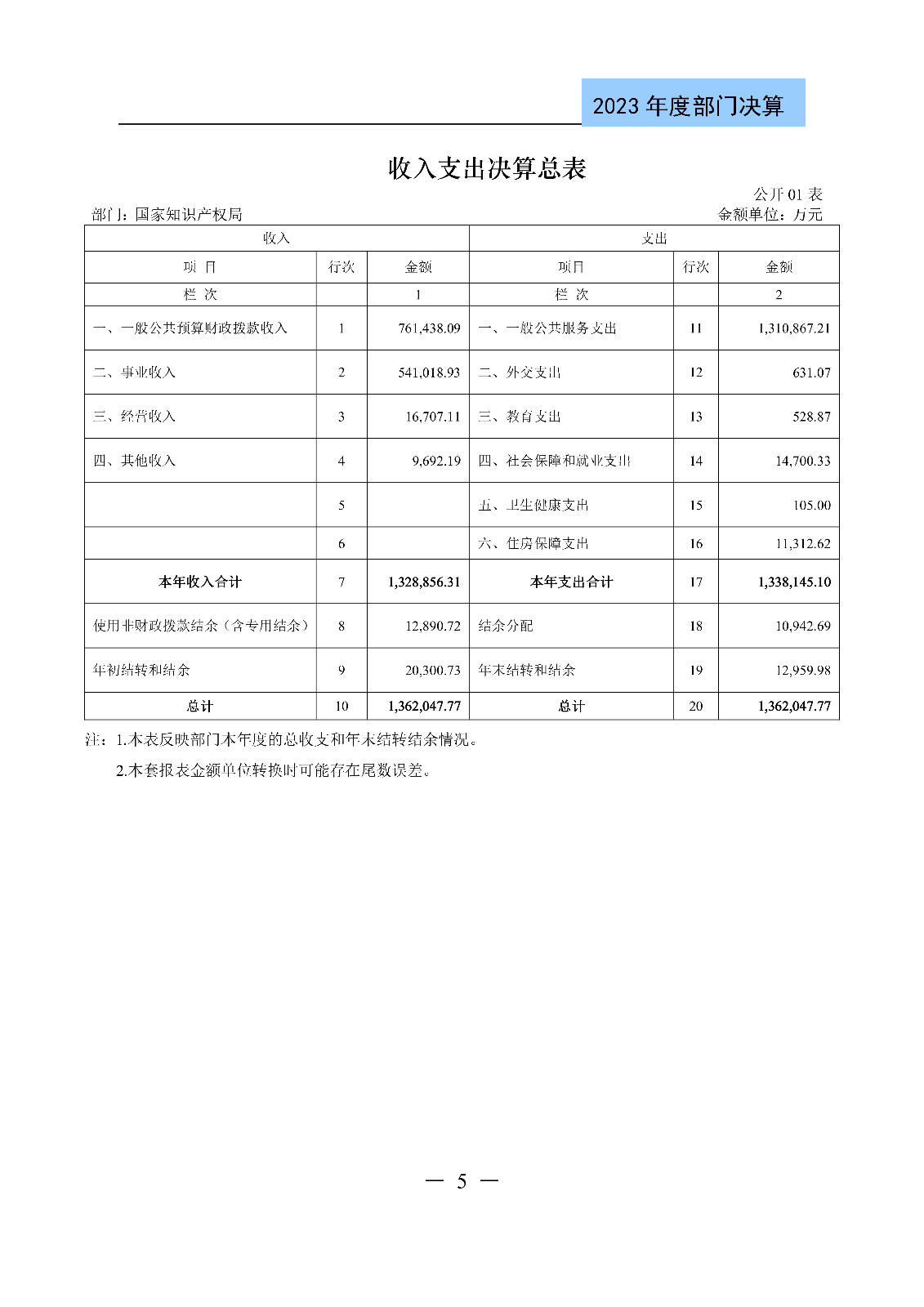 2024年专利代理师资格考试通过人数指标值将>4100人