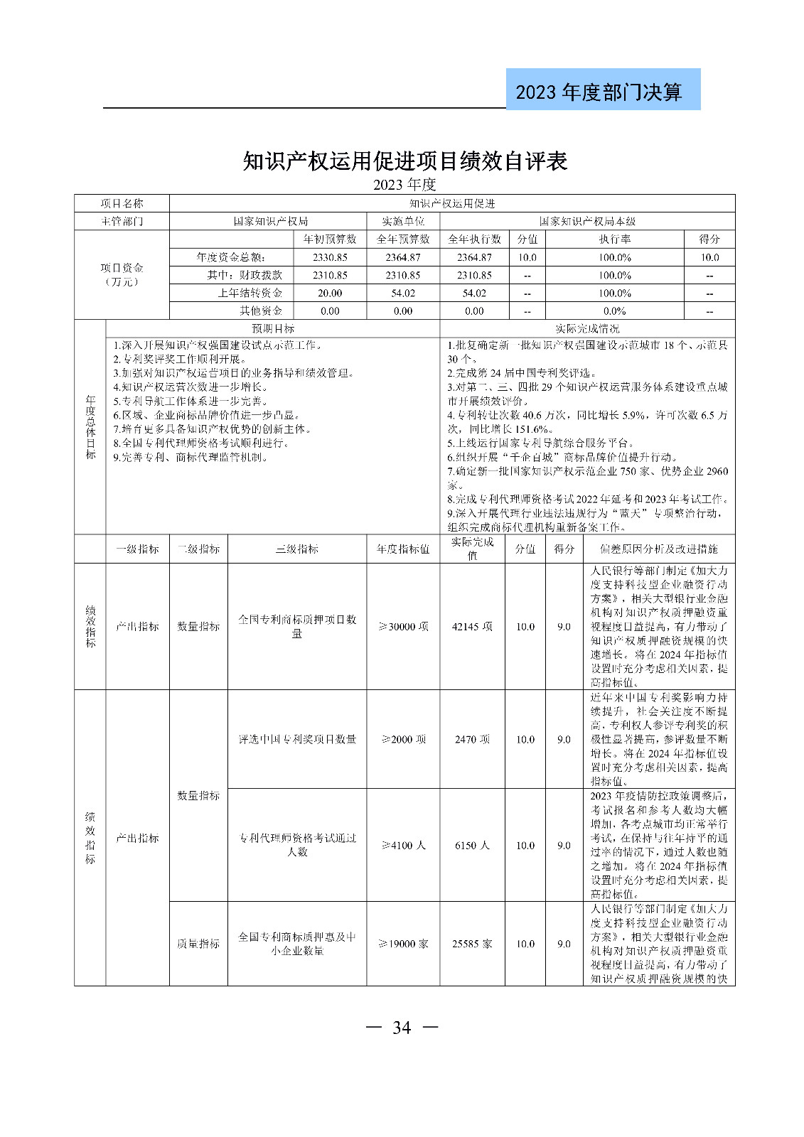 2024年专利代理师资格考试通过人数指标值将>4100人