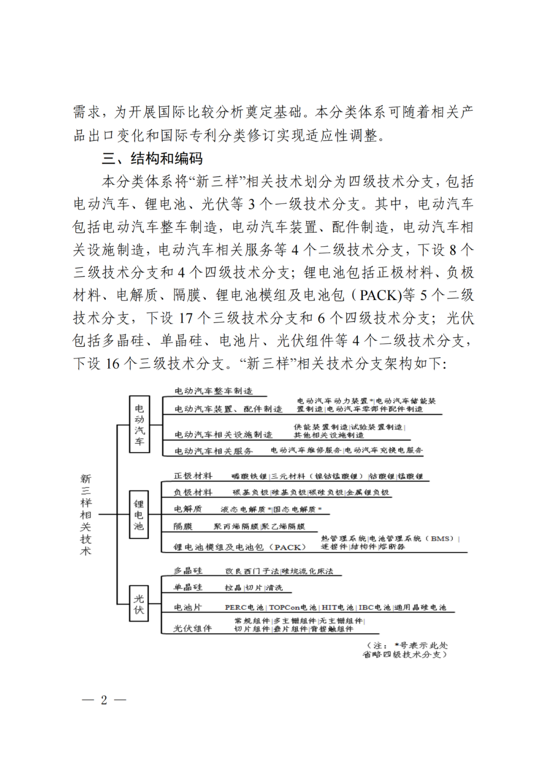 国知局：《“新三样”相关技术专利分类体系（2024）》发布！