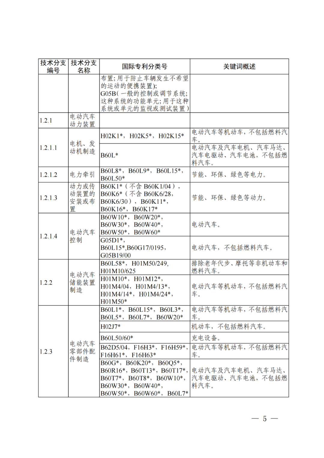国知局：《“新三样”相关技术专利分类体系（2024）》发布！