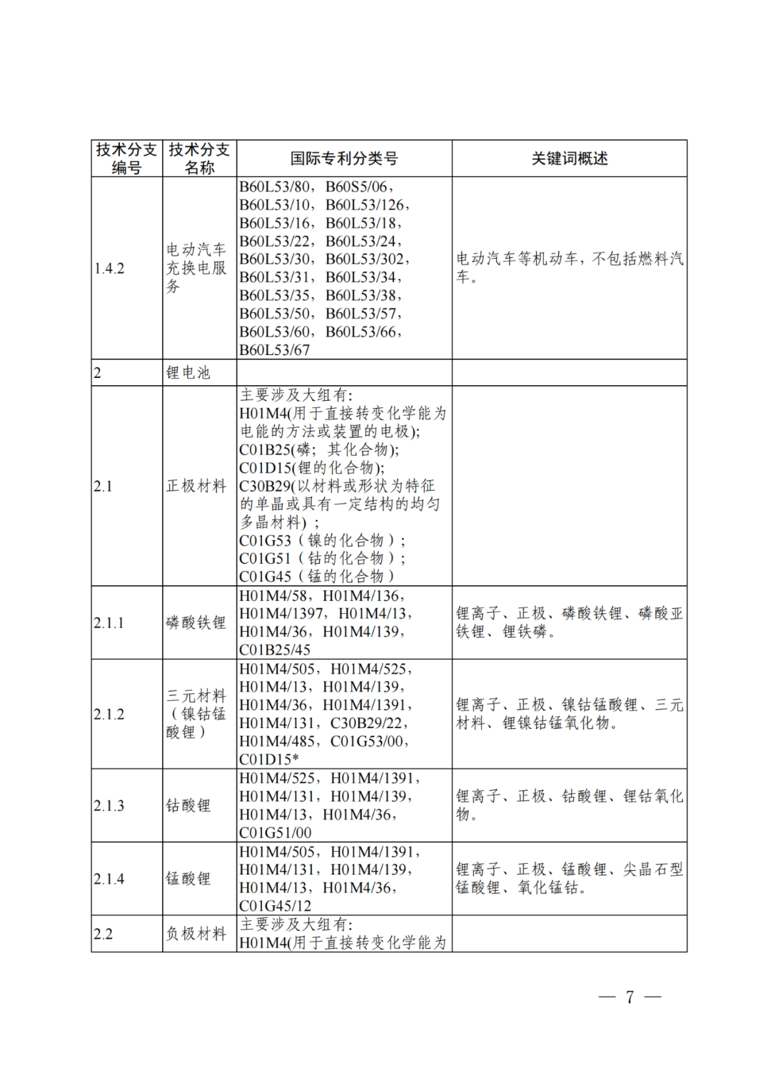 国知局：《“新三样”相关技术专利分类体系（2024）》发布！