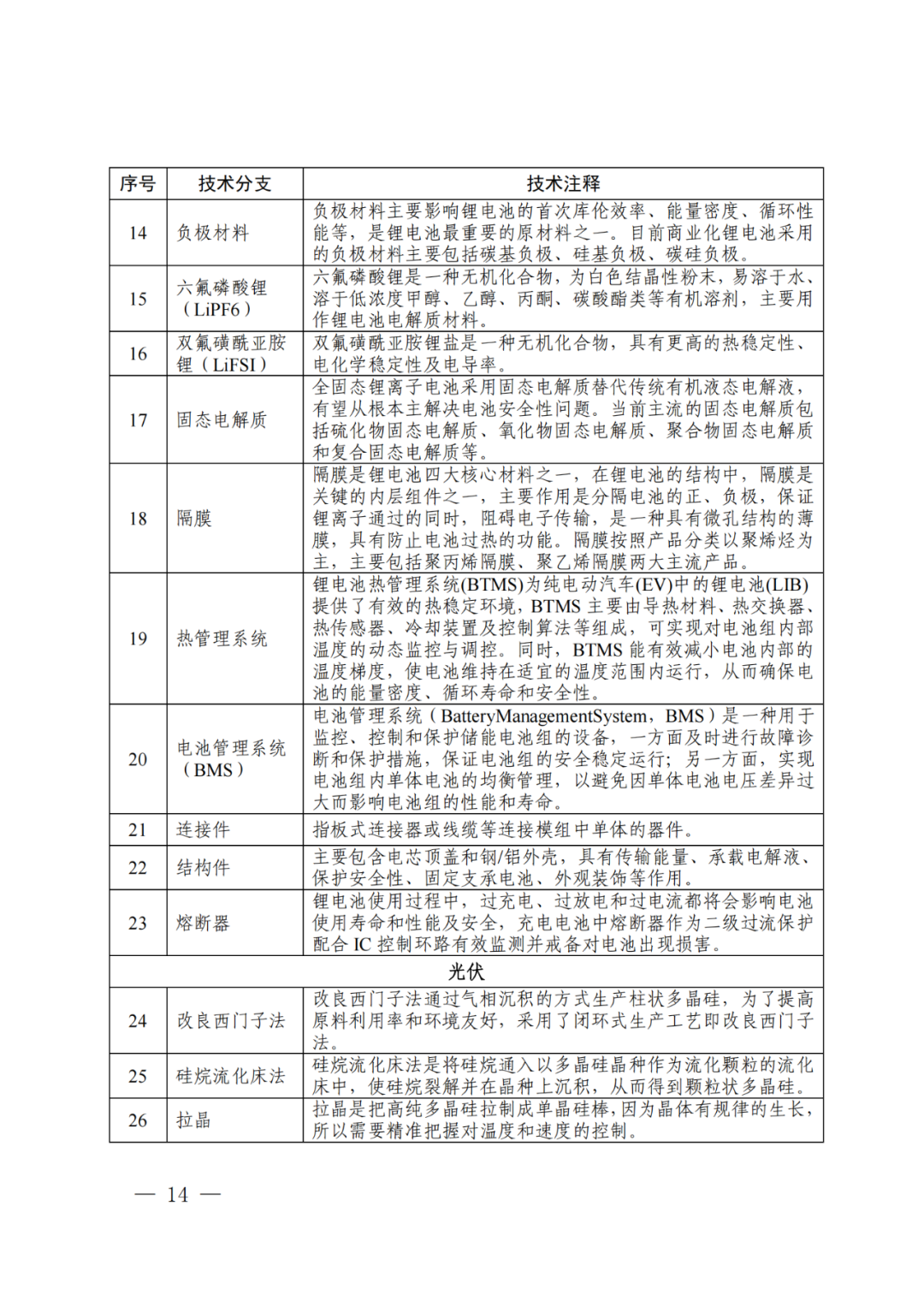 国知局：《“新三样”相关技术专利分类体系（2024）》发布！