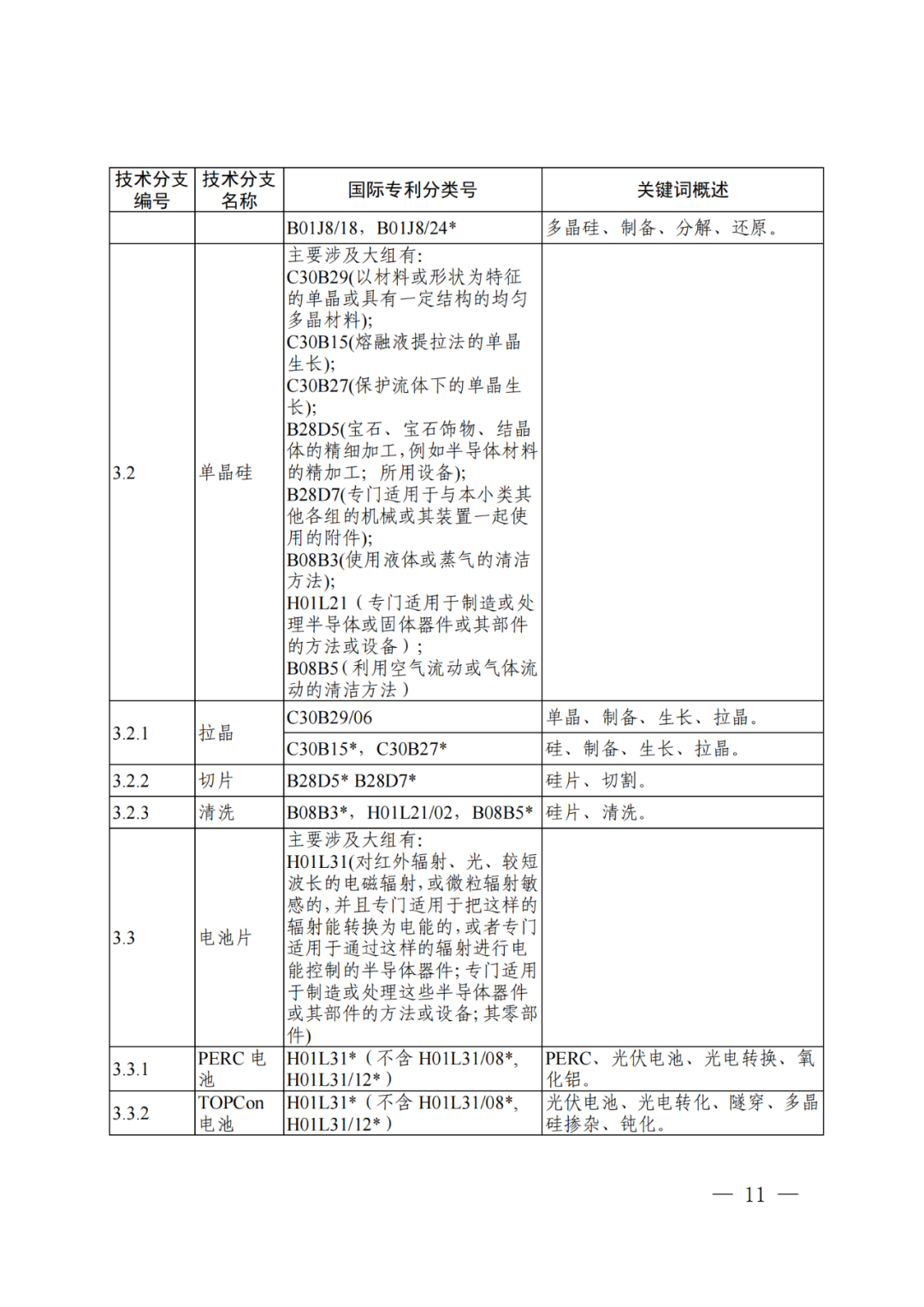 国知局：《“新三样”相关技术专利分类体系（2024）》发布！