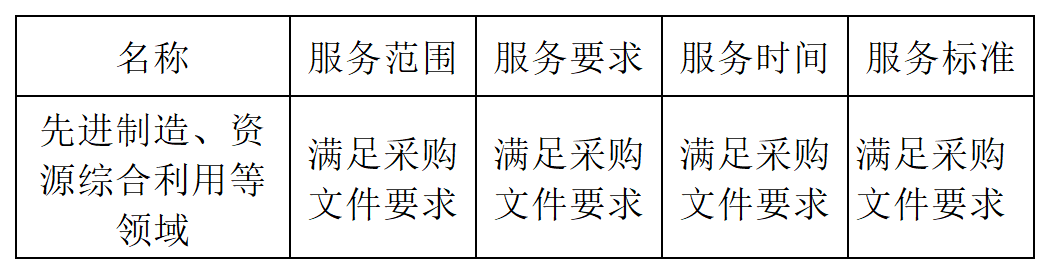发明专利最高限价4500元，授权率≥60%，实用新型2000元，授权率≥ 90%！一学院专利代理采购结果公布