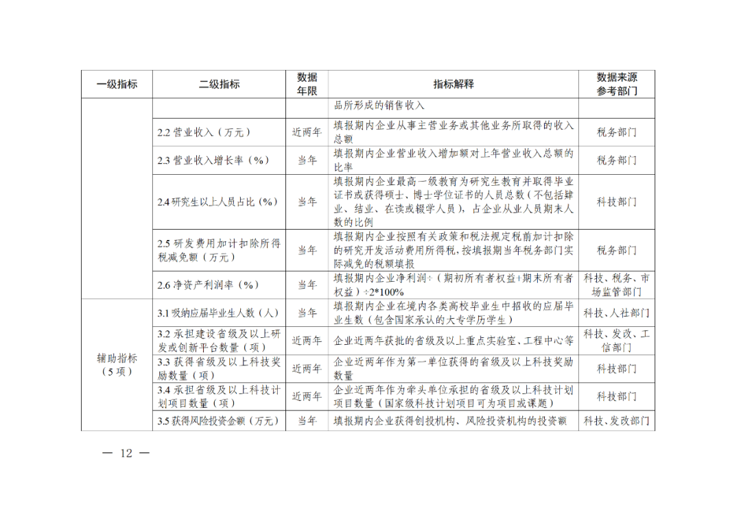 科技部：实施“创新积分制”，发明专利和PCT申请量二级指标权重为13%｜附通知