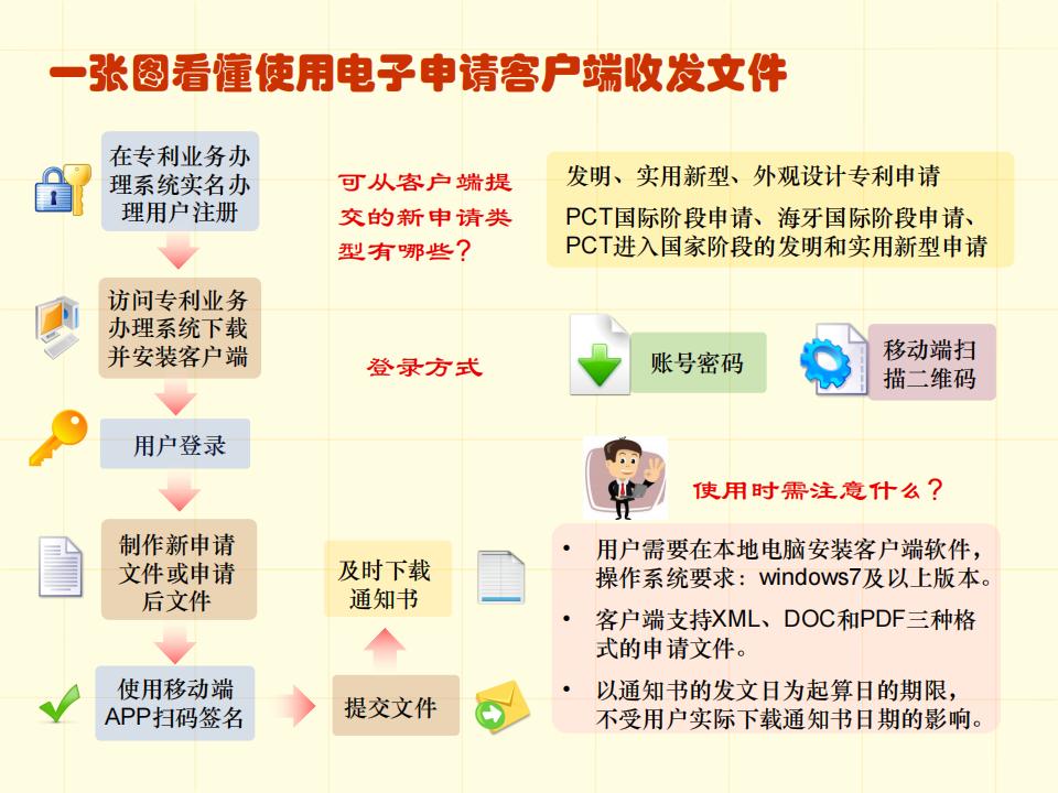 48张图带你了解专利申请审批流程