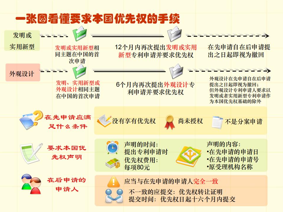 48张图带你了解专利申请审批流程