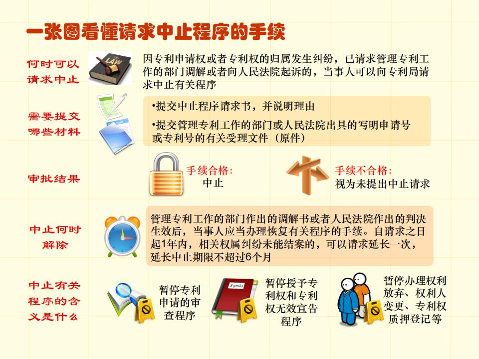 48张图带你了解专利申请审批流程