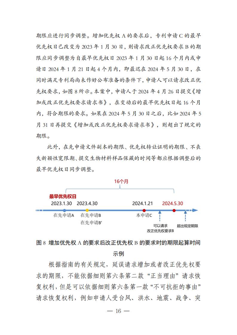 国知局：《关于优先权恢复、优先权要求的增加或者改正的指引》全文发布！