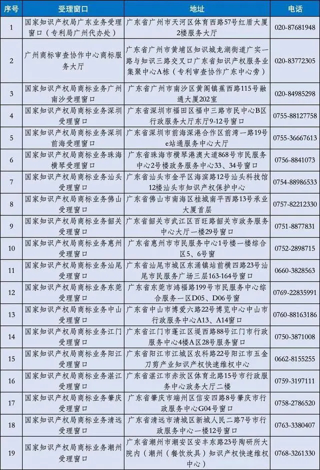 #晨报#美国政府发布《关键和新兴技术国家标准战略实施路线图》；英国知识产权局推出一站式标准必要专利资源中心