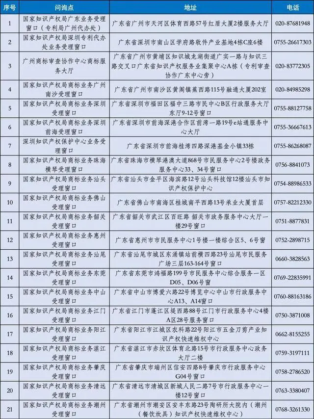 #晨报#美国政府发布《关键和新兴技术国家标准战略实施路线图》；英国知识产权局推出一站式标准必要专利资源中心