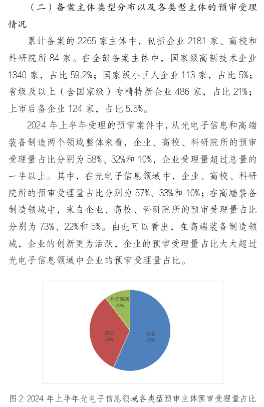 形式缺陷及重复提交，新颖性、明显创造性及其他实质性缺陷，低质量申请成预审不合格主要原因！