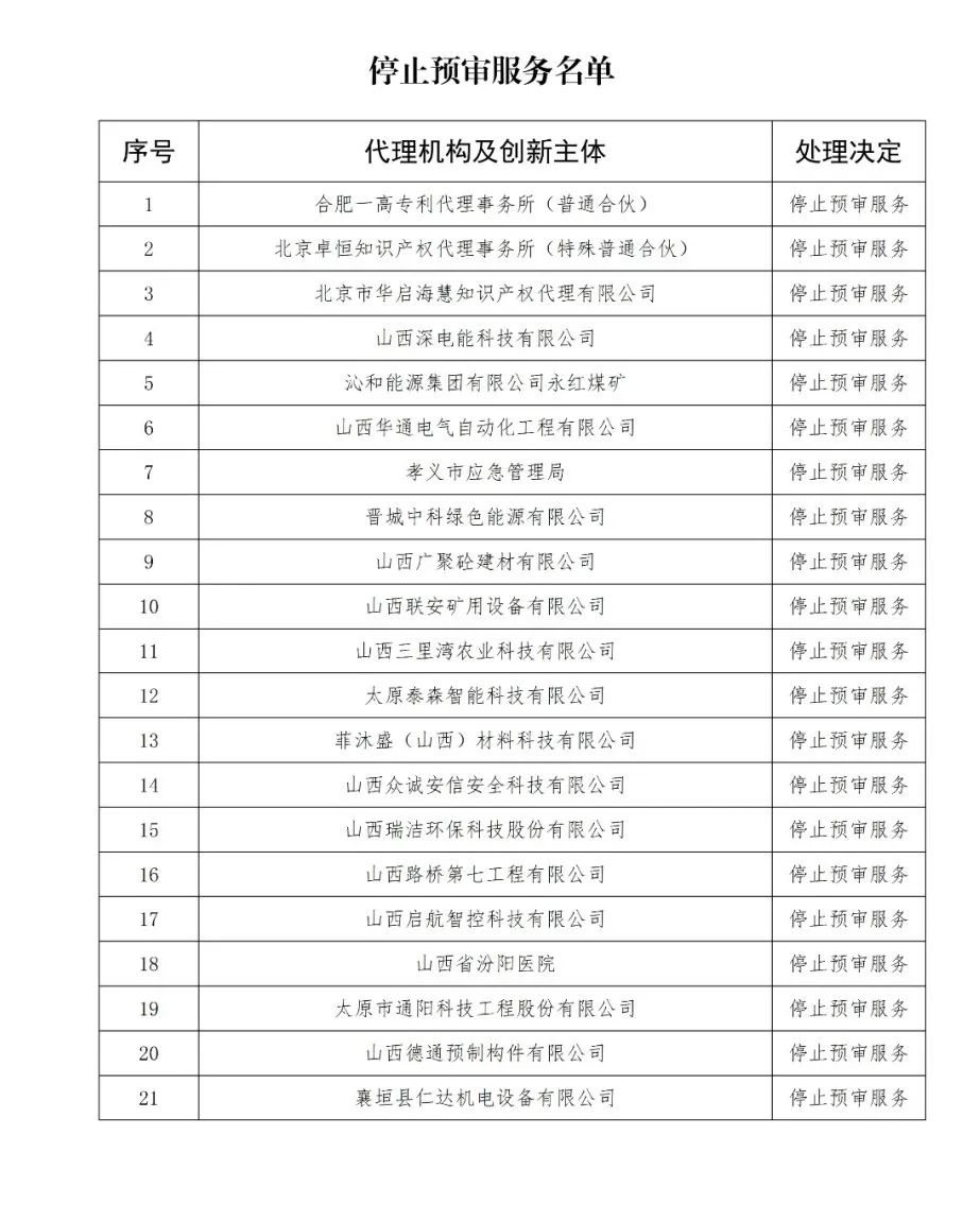 因使用非常规手段干扰预审工作，38家代理机构和40家备案主体被停止/暂停专利预审服务/警告｜附名单