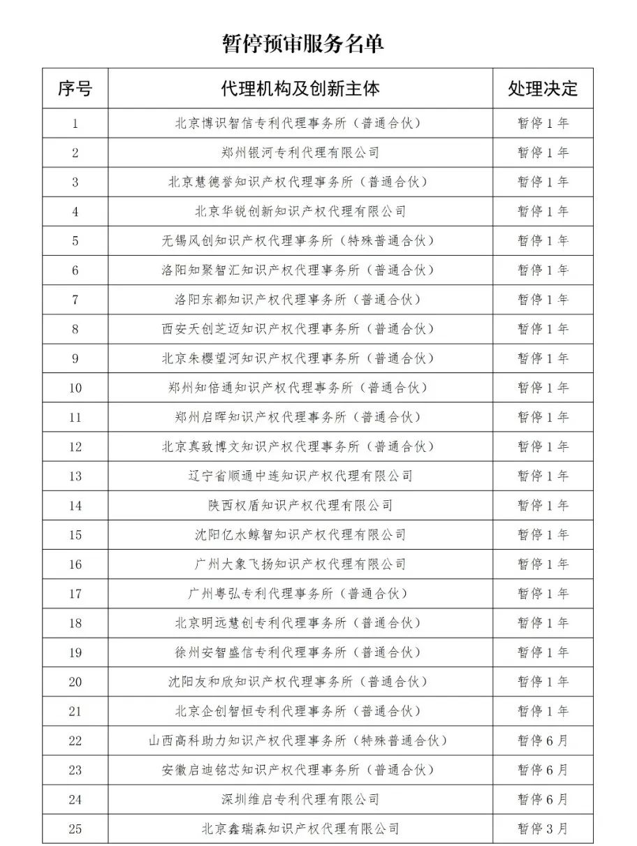 因使用非常规手段干扰预审工作，38家代理机构和40家备案主体被停止/暂停专利预审服务/警告｜附名单