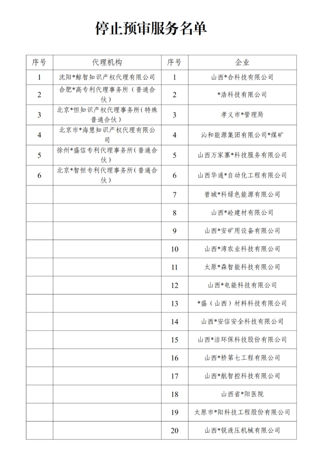 因使用非常规手段干扰预审工作，38家代理机构和40家备案主体被停止/暂停专利预审服务/警告｜附名单