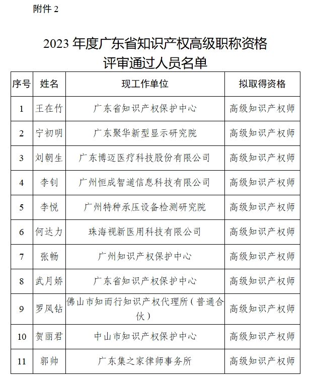 我如何备考，并通过“高级知识产权师职称”的秘籍！