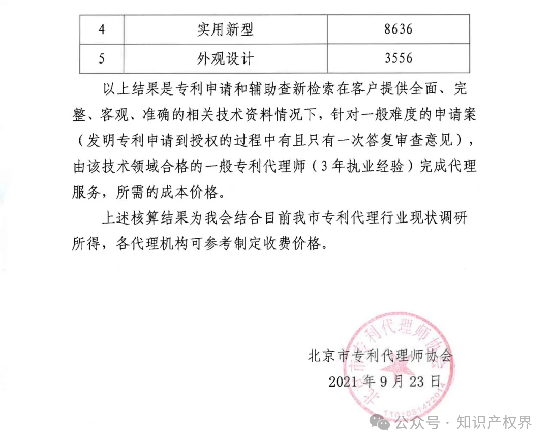某医院公开招标专利代理服务价格设定严重偏低，引发行业协会抵制倡议！