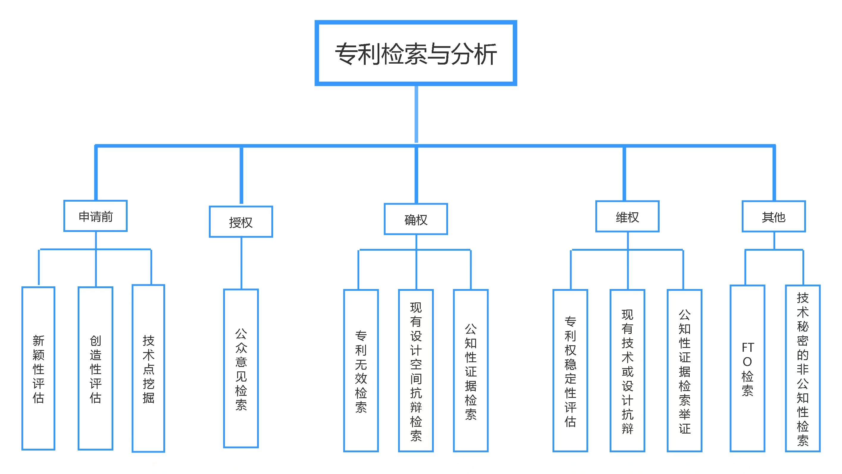 从审查员、代理人到律师，谈谈编制外知识产权从业者的职业选择