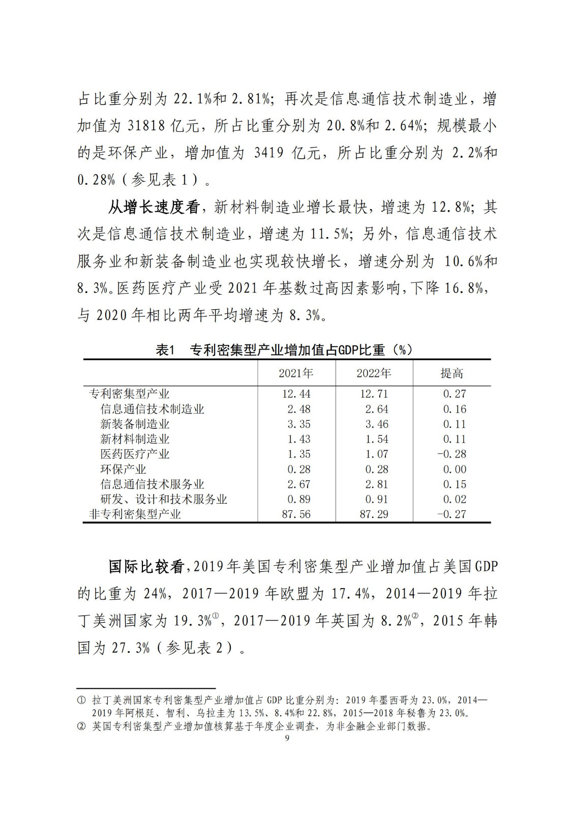 《中国专利密集型产业统计监测报告》发布!（附全文）