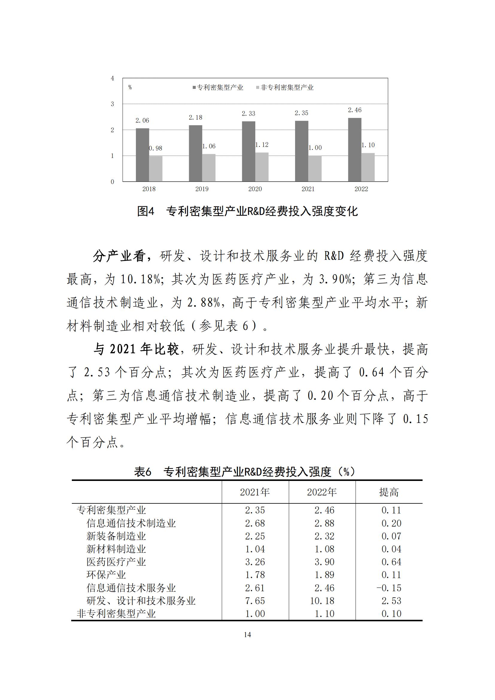 《中国专利密集型产业统计监测报告》发布!（附全文）