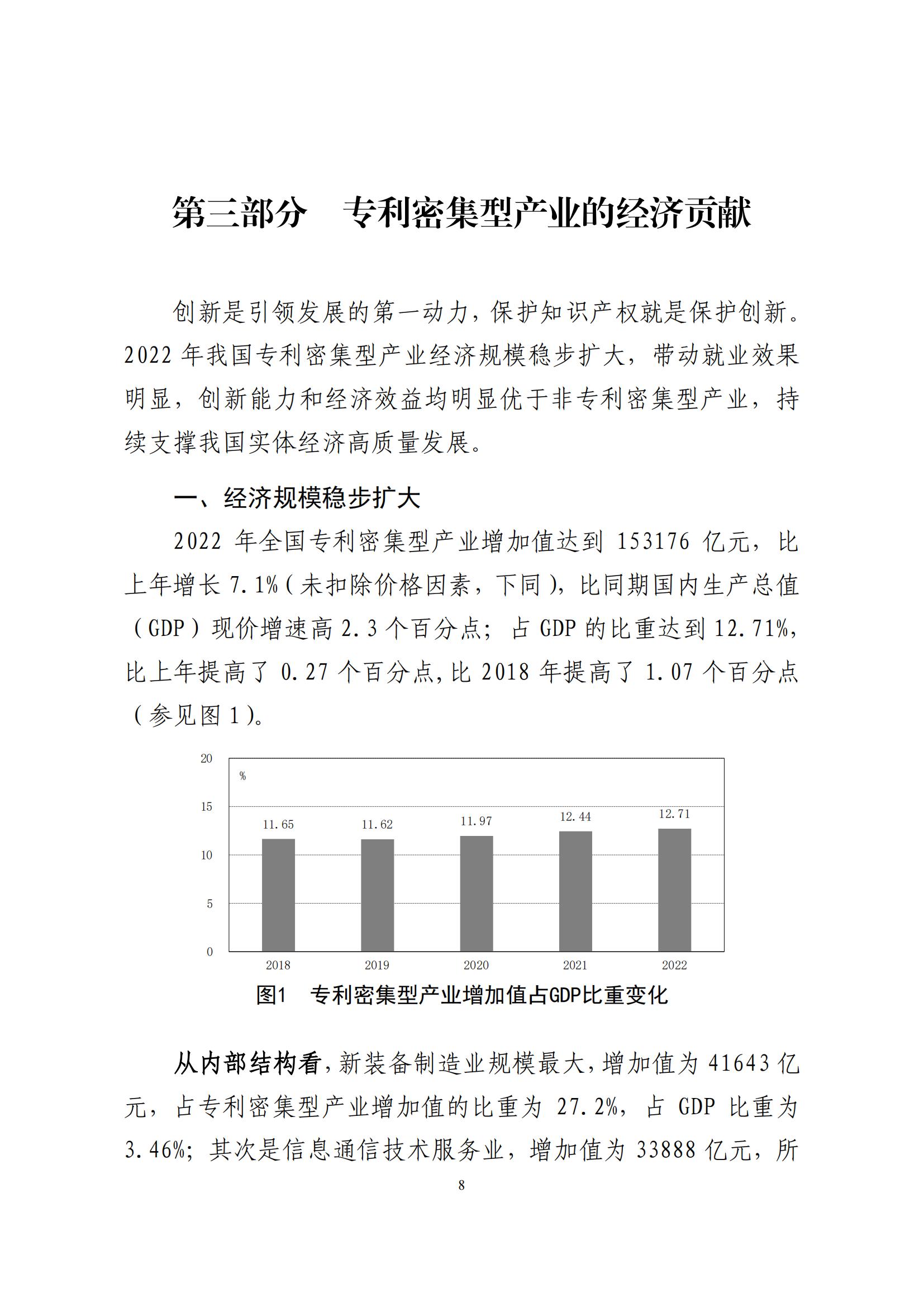 《中国专利密集型产业统计监测报告》发布!（附全文）