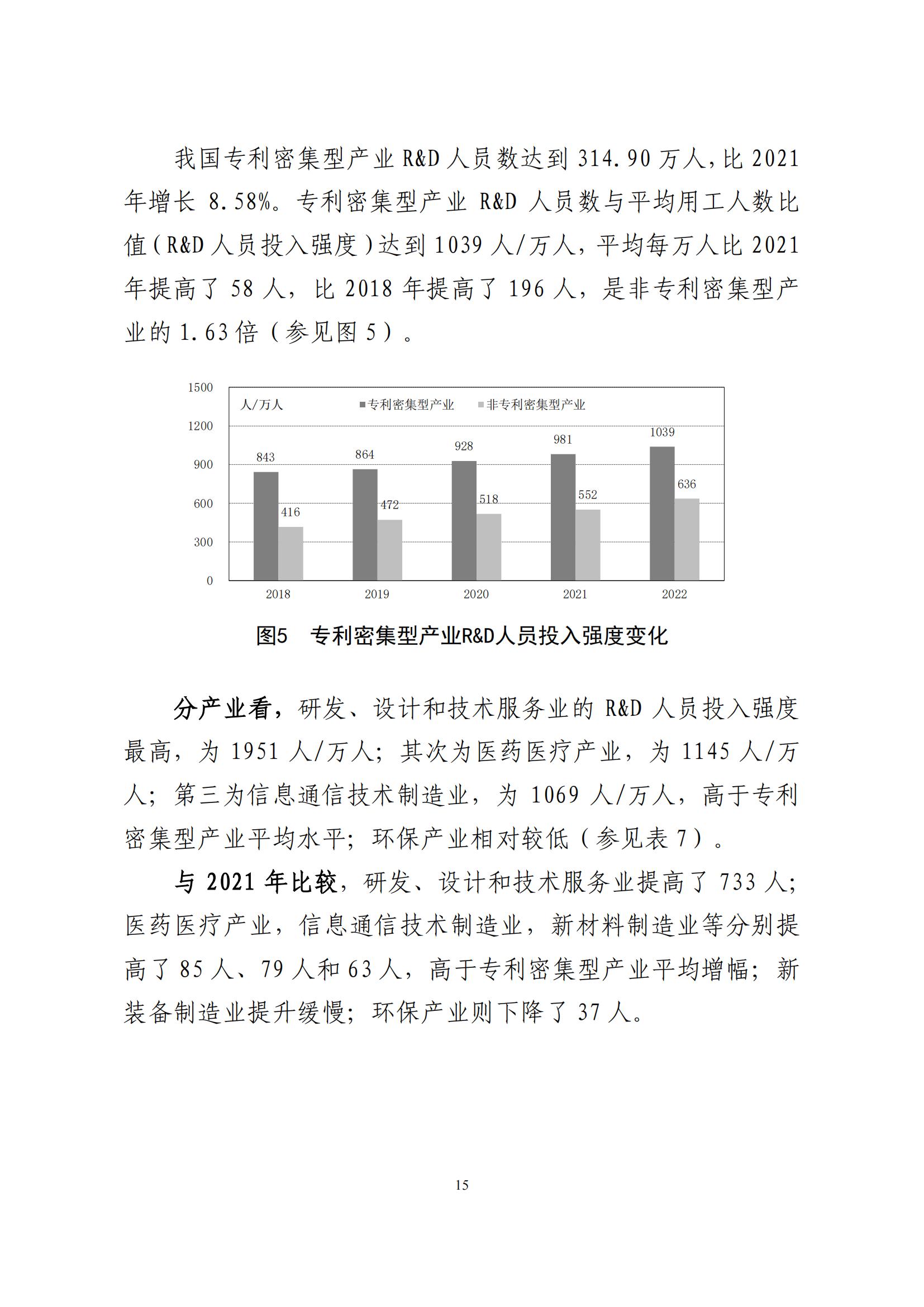 《中国专利密集型产业统计监测报告》发布!（附全文）