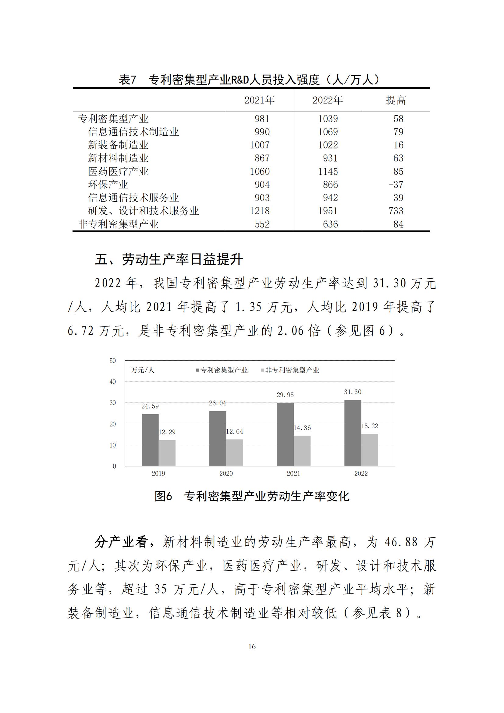 《中国专利密集型产业统计监测报告》发布!（附全文）