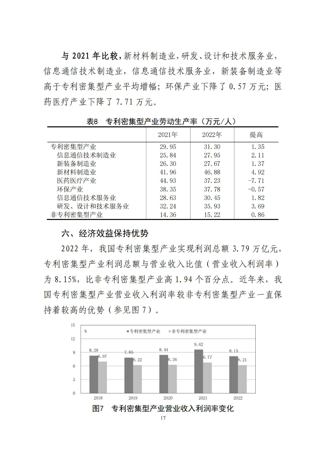 《中国专利密集型产业统计监测报告》发布!（附全文）
