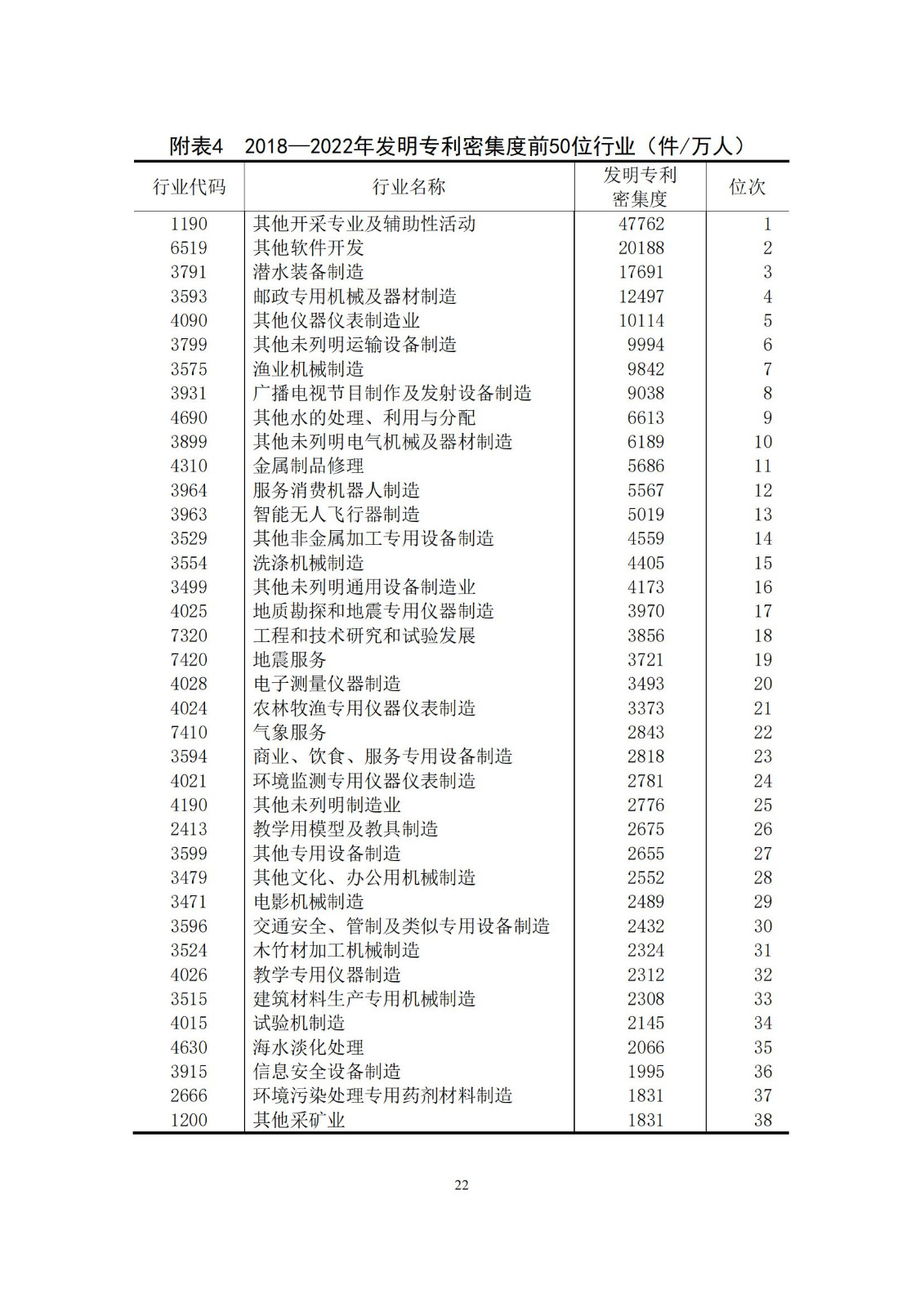 《中国专利密集型产业统计监测报告》发布!（附全文）