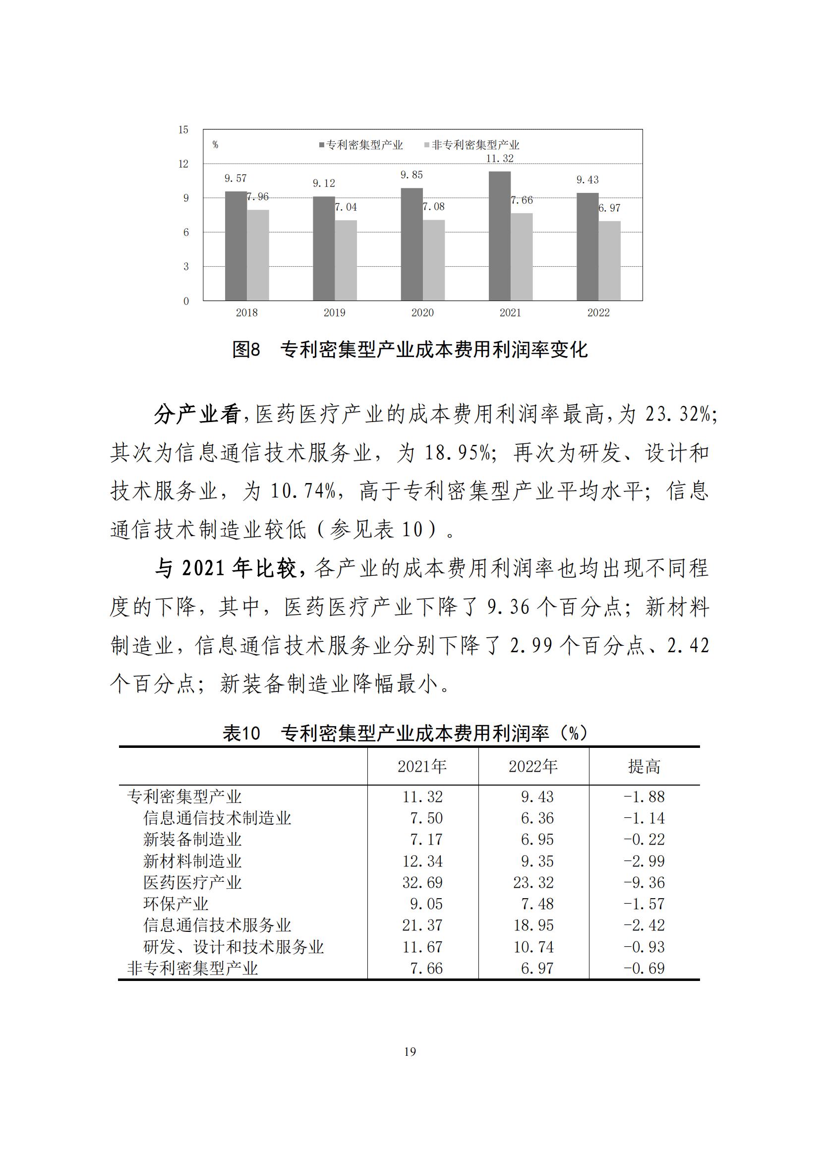 《中国专利密集型产业统计监测报告》发布!（附全文）