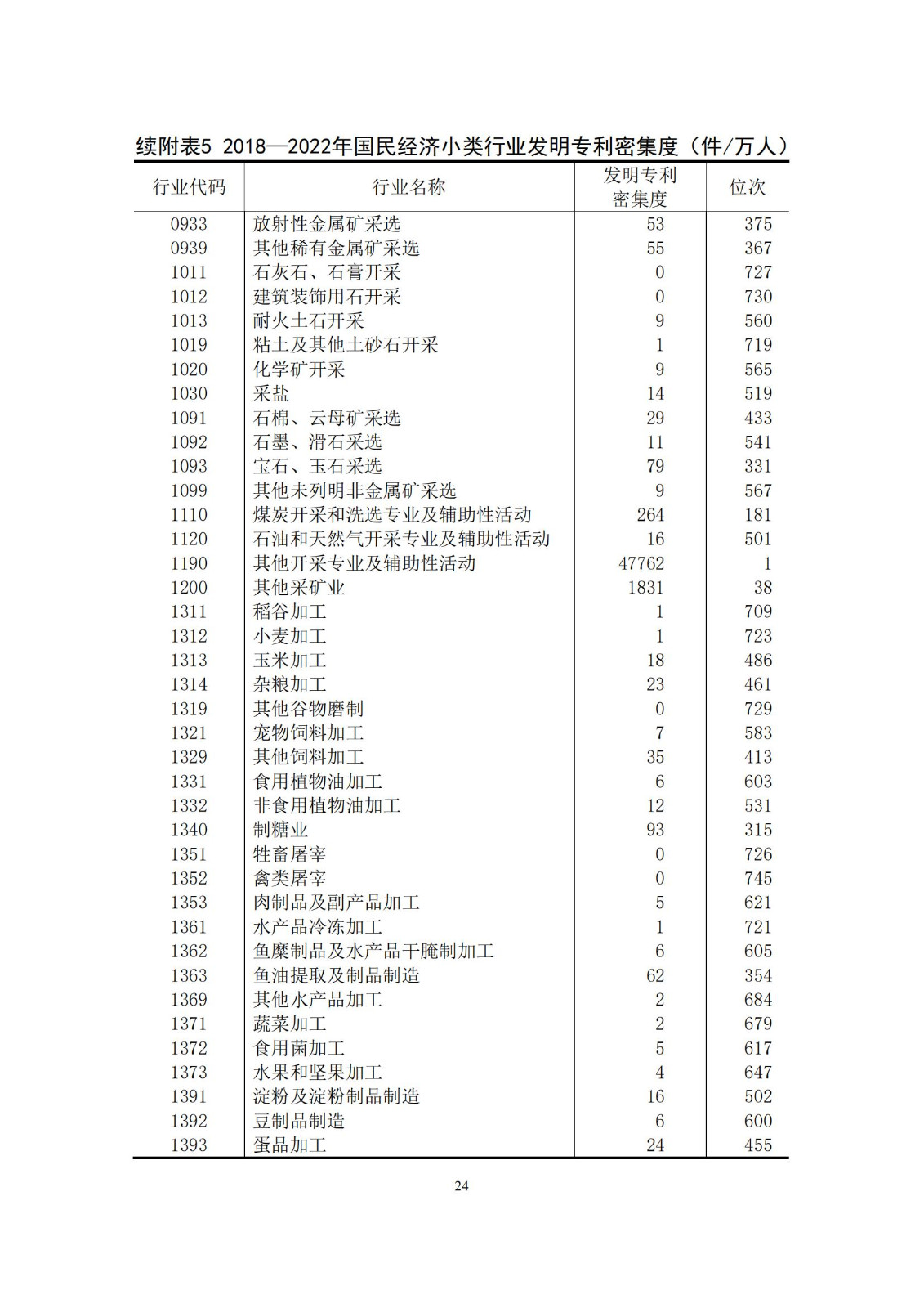 《中国专利密集型产业统计监测报告》发布!（附全文）