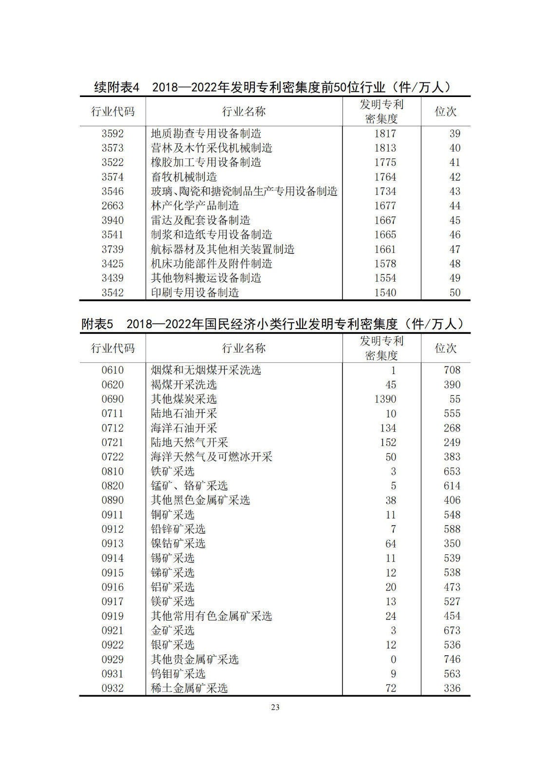 《中国专利密集型产业统计监测报告》发布!（附全文）