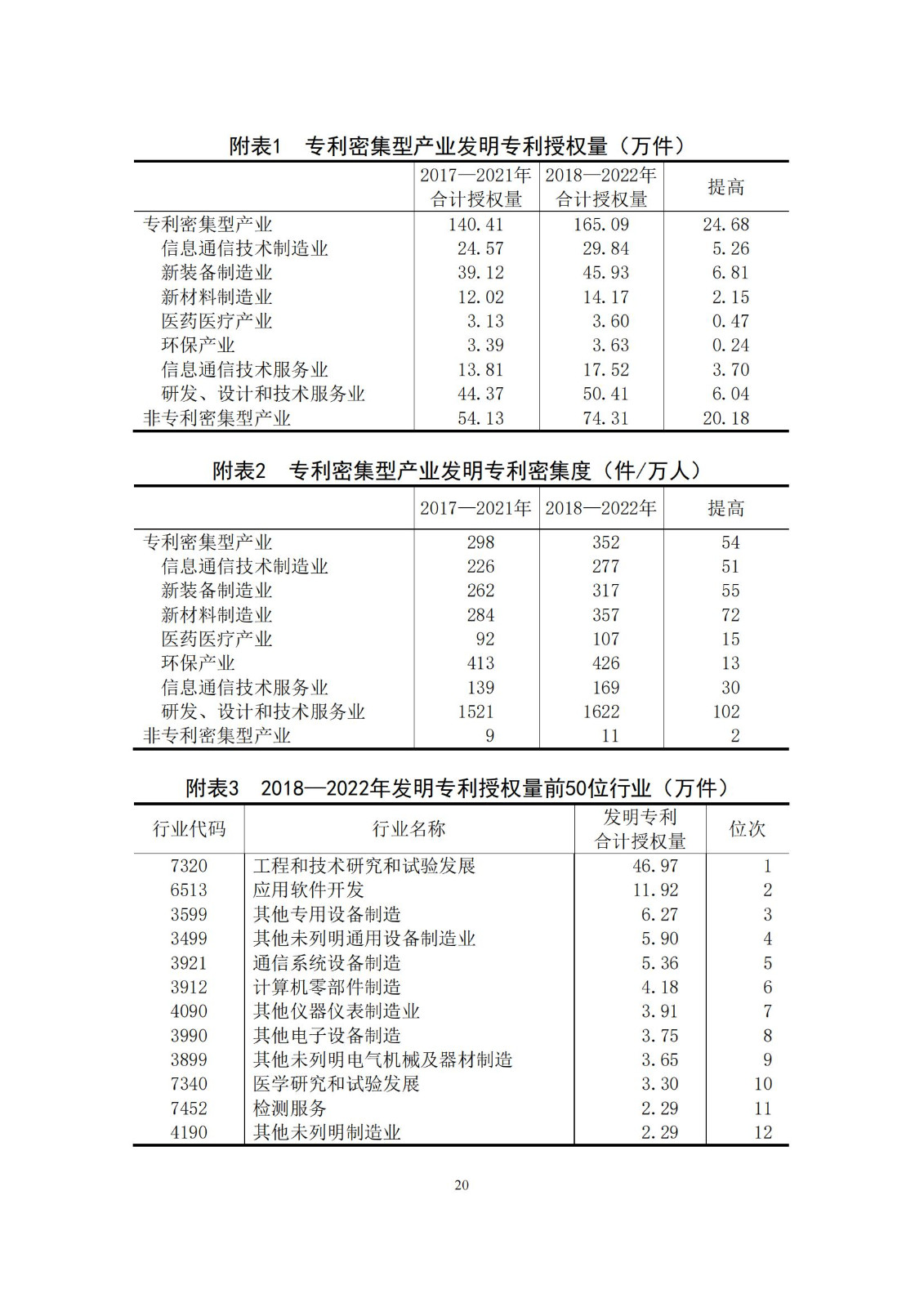 《中国专利密集型产业统计监测报告》发布!（附全文）