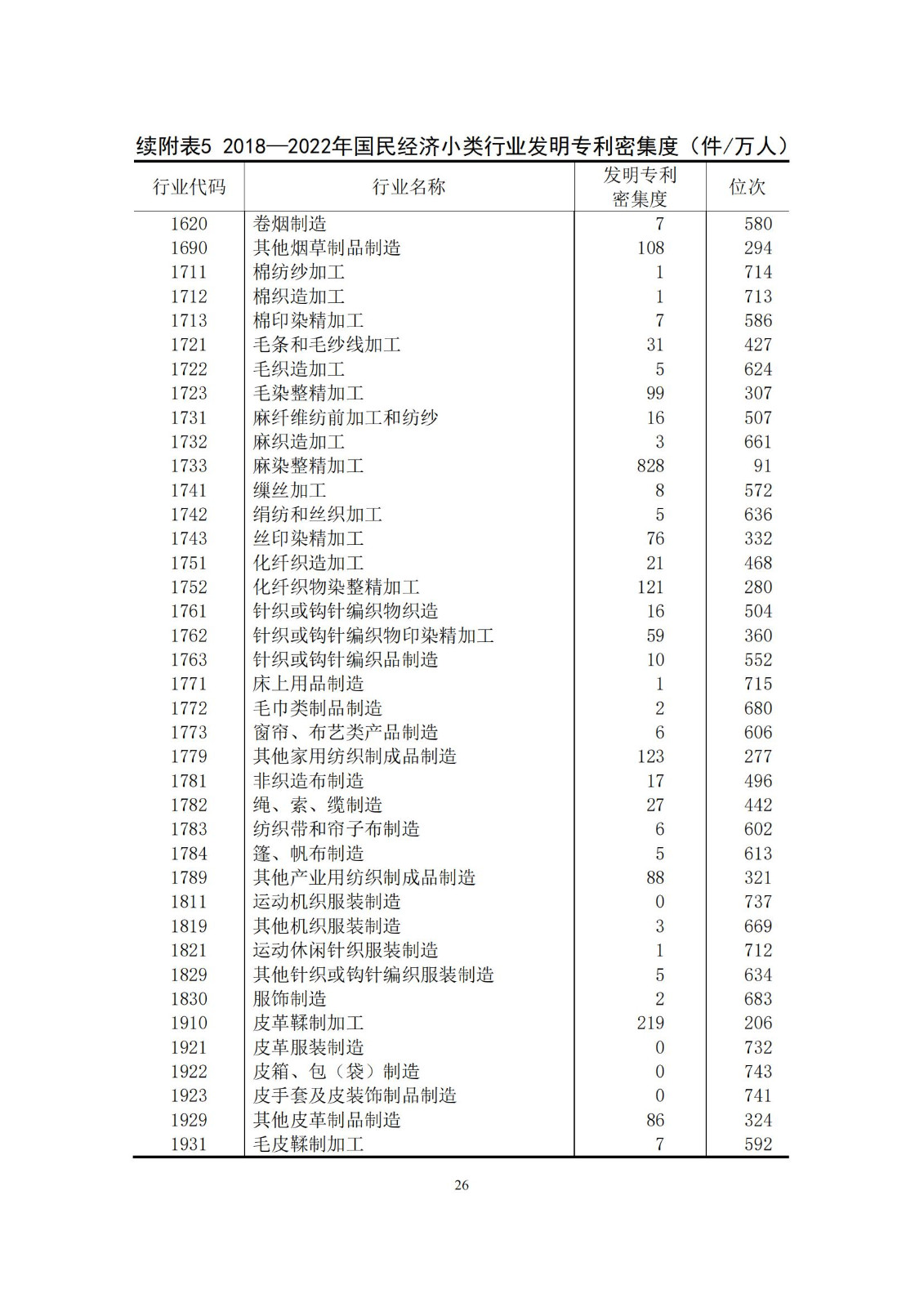《中国专利密集型产业统计监测报告》发布!（附全文）