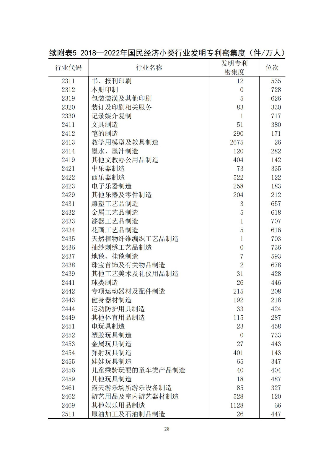 《中国专利密集型产业统计监测报告》发布!（附全文）