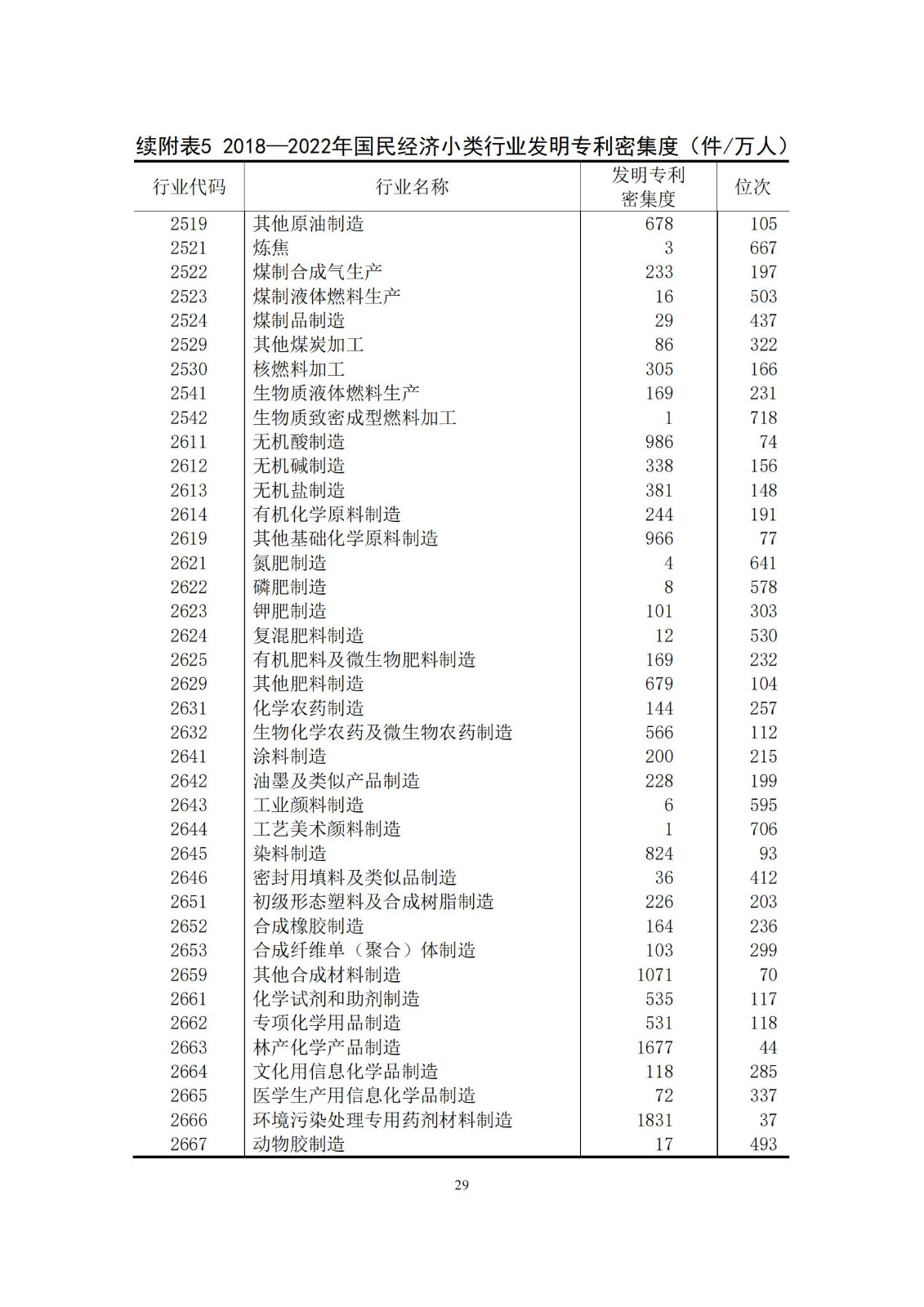《中国专利密集型产业统计监测报告》发布!（附全文）