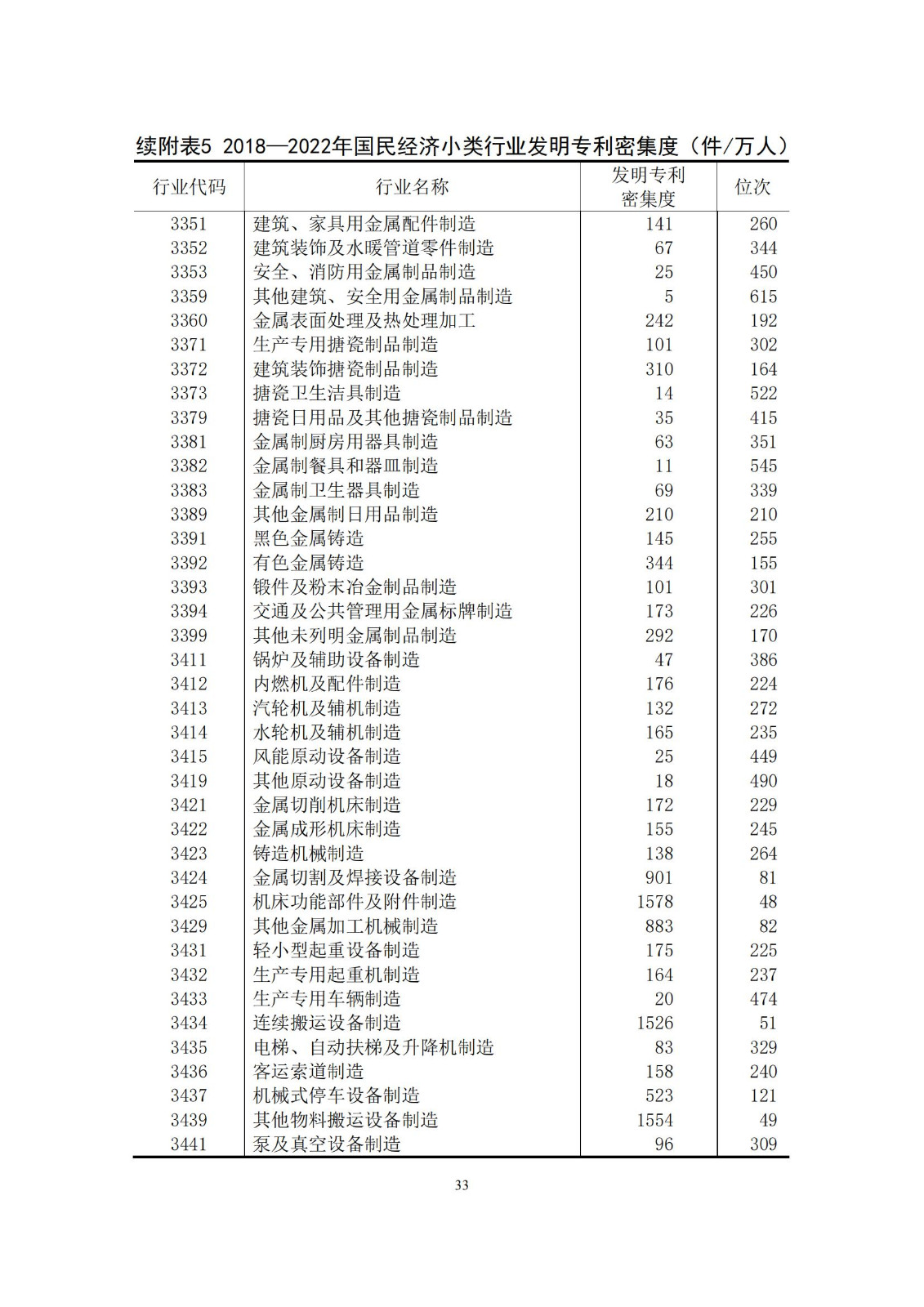 《中国专利密集型产业统计监测报告》发布!（附全文）