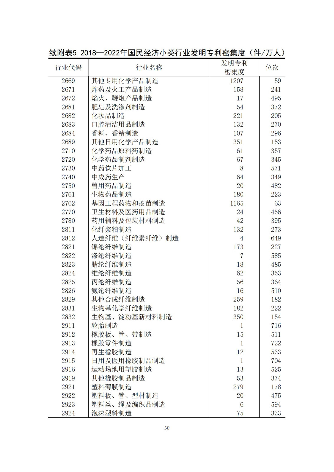 《中国专利密集型产业统计监测报告》发布!（附全文）