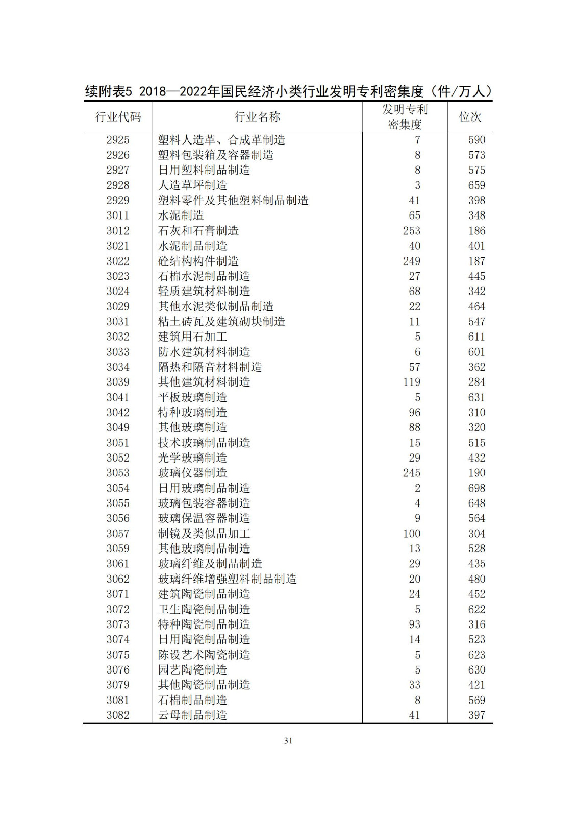 《中国专利密集型产业统计监测报告》发布!（附全文）